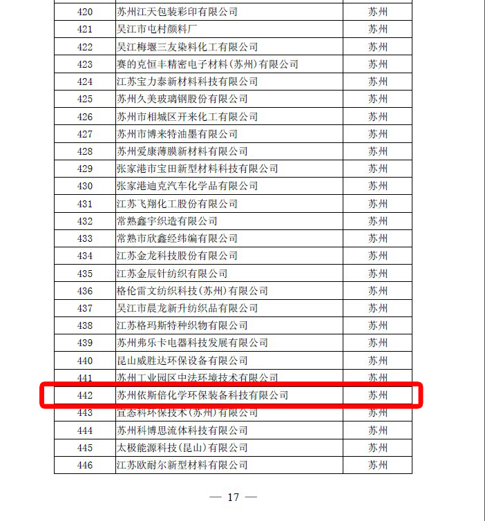 j9九游会江苏省高新技术企业