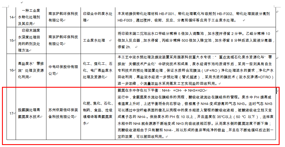 j9九游会脱氨膜处理高氨氮废水技术入围江苏省水污染防治技术指导目录