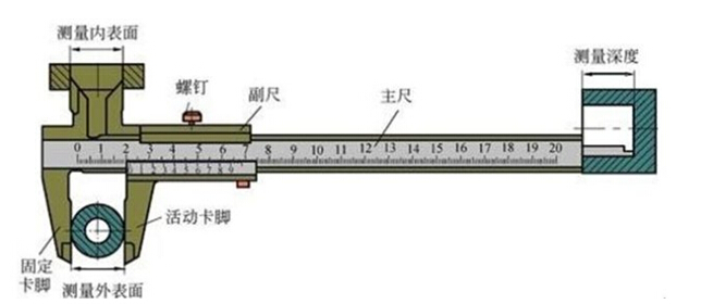 j9九游会环保水处理基本知识普及-管螺纹的标准
