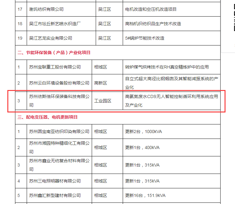 j9九游会环保入围重点技术创新和节能环保装备产业化两大专项项目