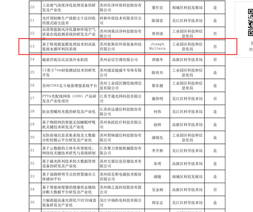 j9九游会环保入围重点技术创新和节能环保装备产业化两大专项项目