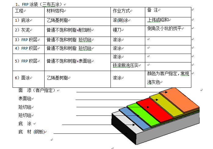 j9九游会污水处理工程中对FRP的防腐施工要求