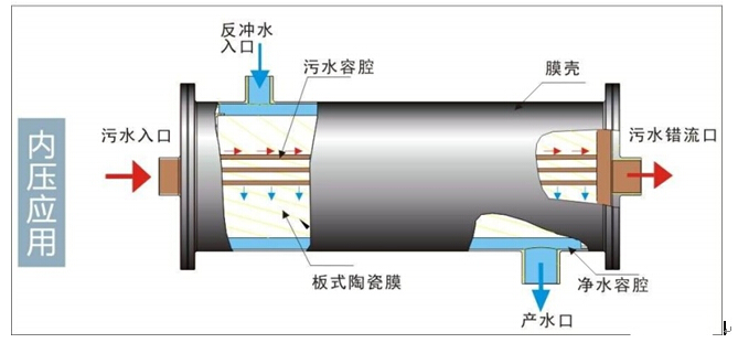 j9九游会环保水处理基本知识普及-陶瓷膜在金属切削液废水处理中的应用