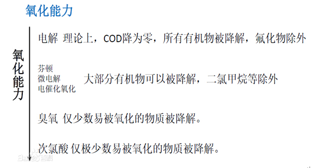 j9九游会环保水处理基本知识普及-电催化氧化法工艺介绍