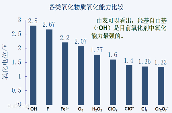 j9九游会环保水处理基本知识普及-电催化氧化法工艺介绍