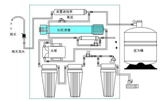 j9九游会环保水处理基本知识普及-民用纯水机基本结构