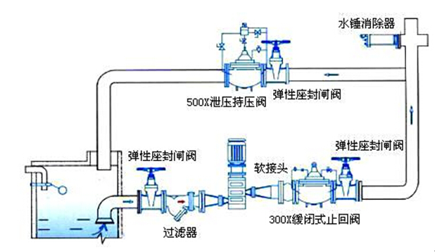 j9九游会环保水处理基本知识普及-水锤现象的产生原因及解决措施