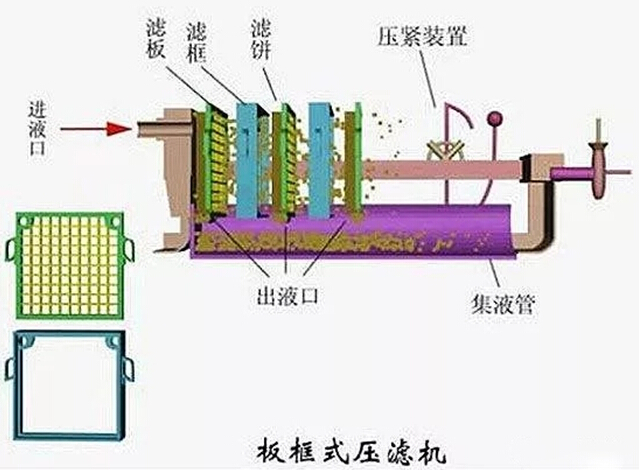 j9九游会环保水处理基本知识普及-板框压滤机常见故障分析及对策
