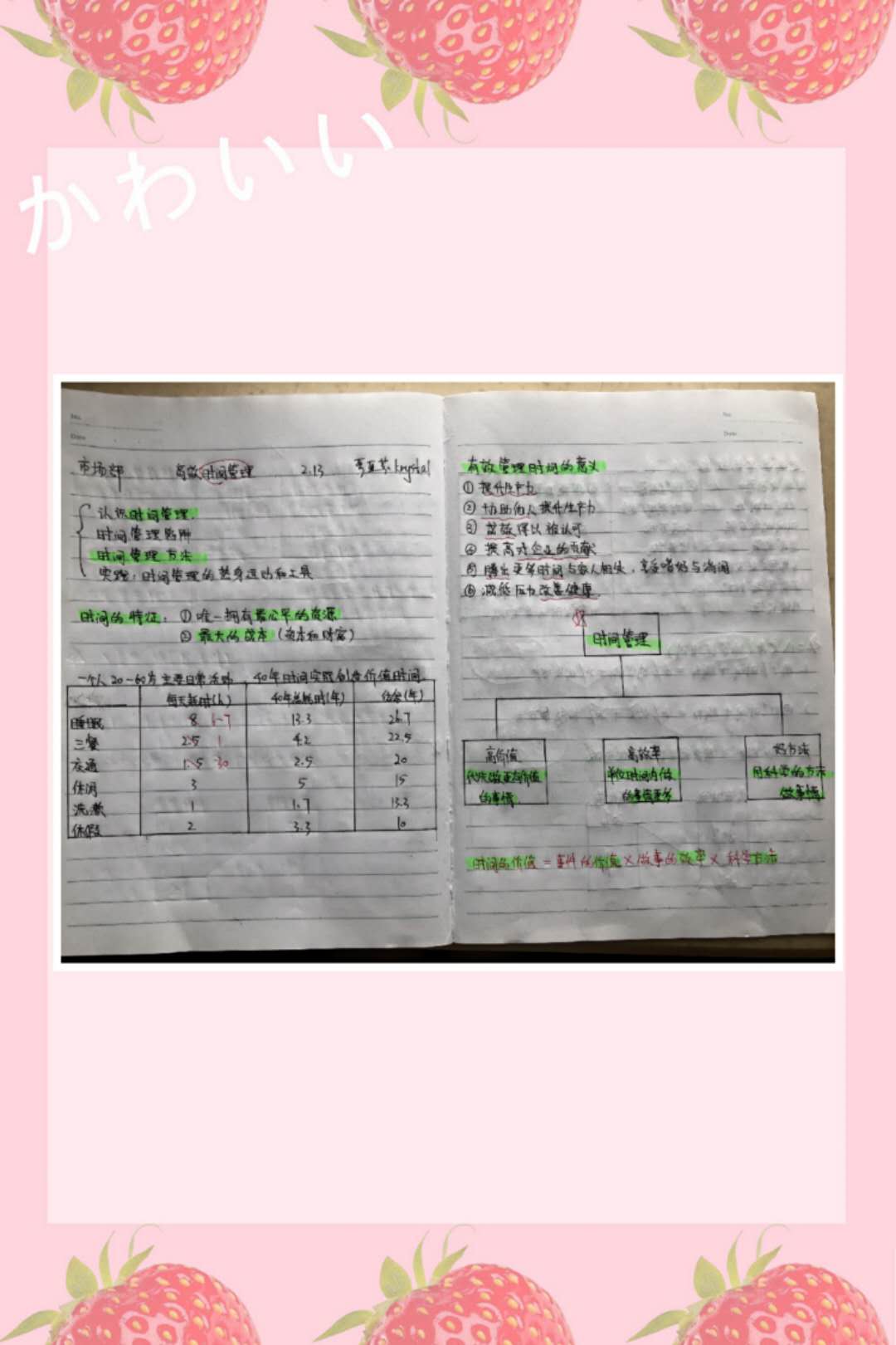 培训周j9九游会公布第四天优秀学习培训分享案例