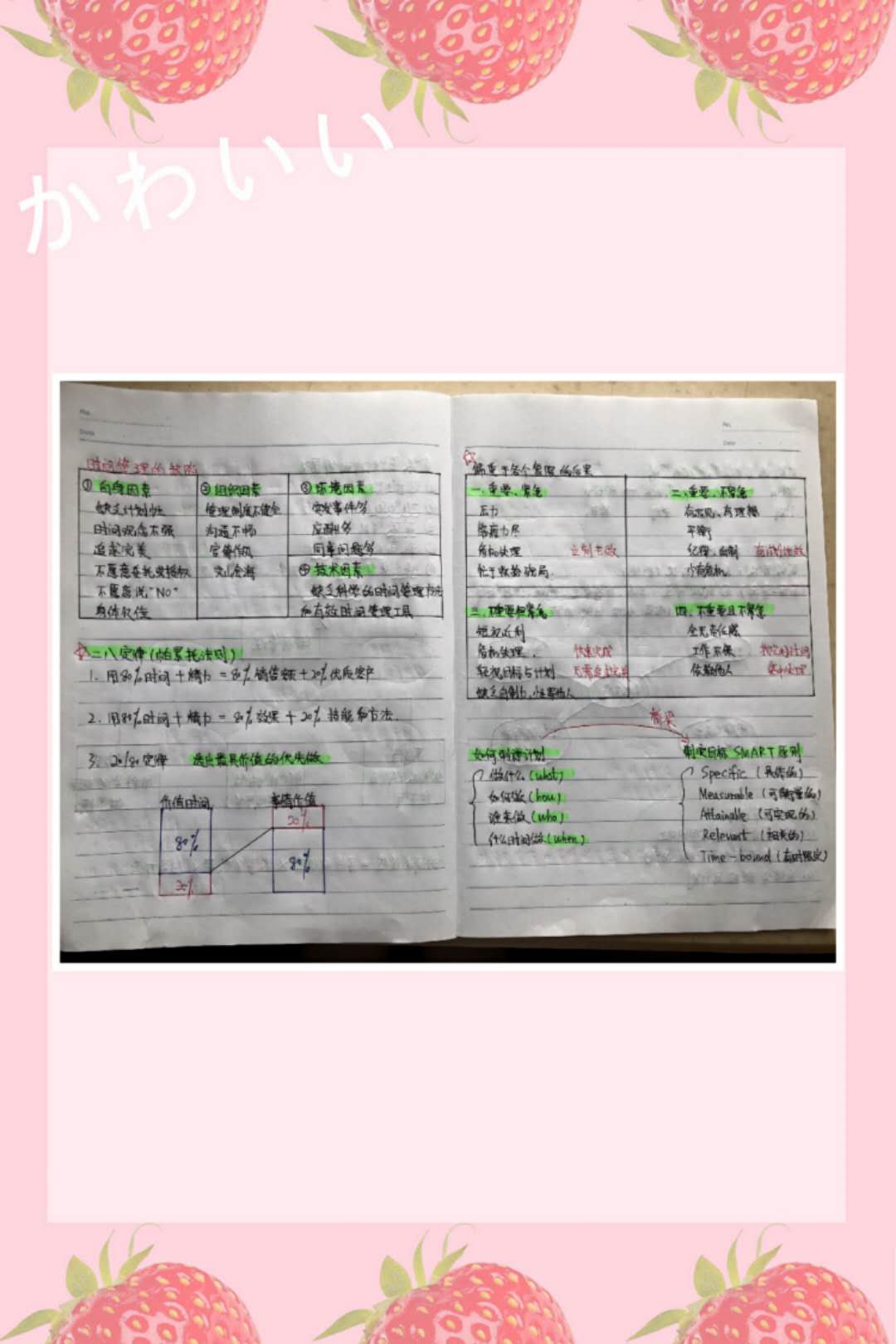 培训周j9九游会公布第四天优秀学习培训分享案例