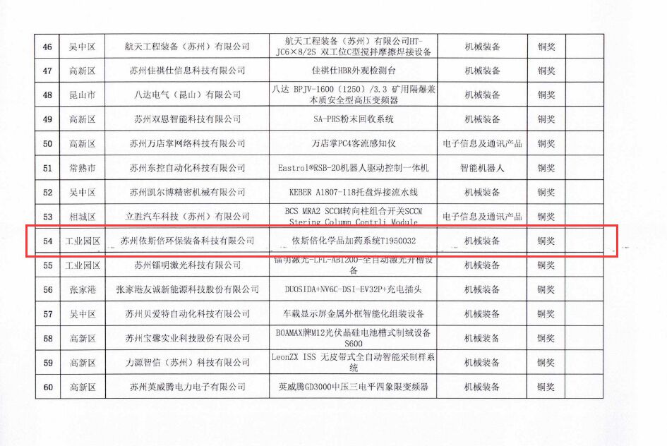 j9九游会荣获苏州市工业设计产品优秀奖铜奖
