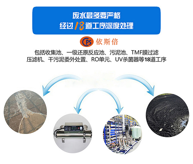 j9九游会环保参加科技创新CEO特训营课程研修