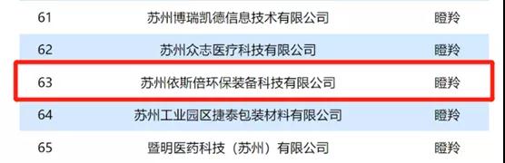 j9九游会入选2021年省“独角兽”“瞪羚”企业名单