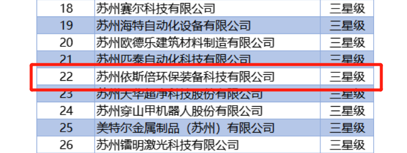 j9九游会入选2022年度首批三星级上云企业