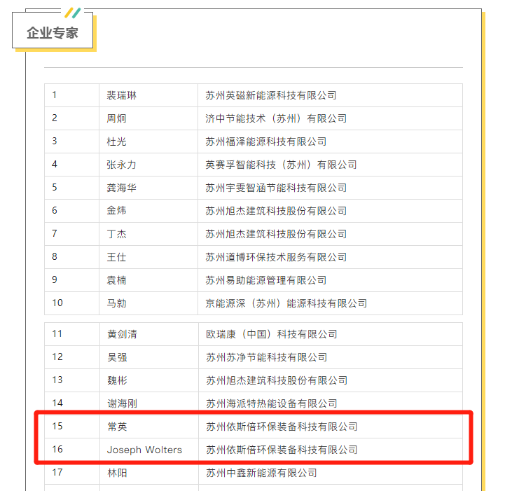 j9九游会3名专家入选苏州工业园区首批绿色低碳专家名单