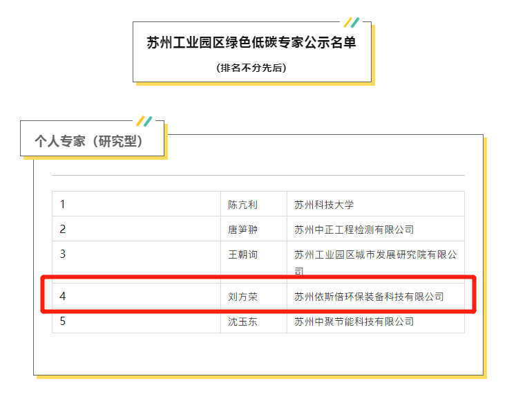 j9九游会3名专家入选苏州工业园区首批绿色低碳专家名单