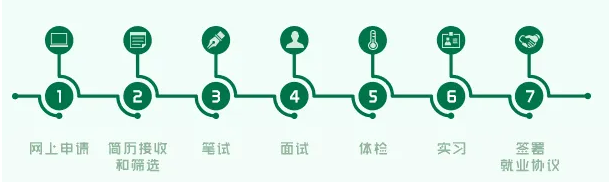 【重庆j9九游会专场】2023“依定星”招聘