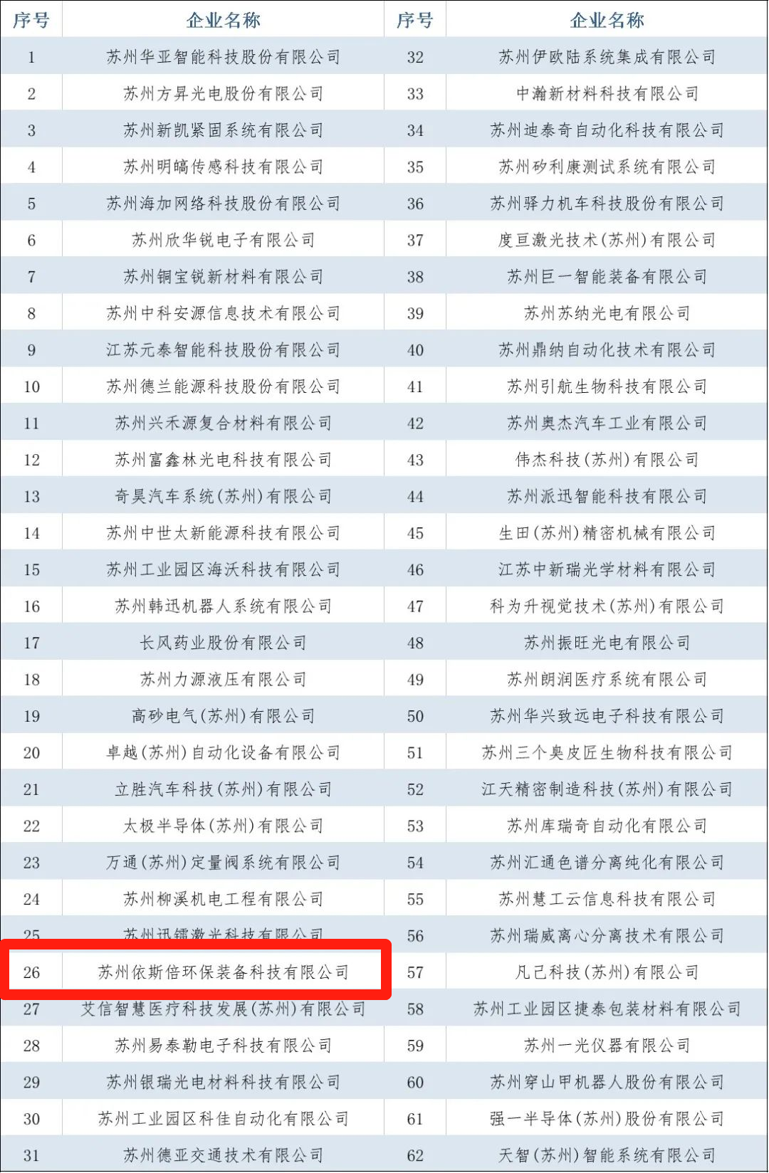 j9九游会入选2022年省级专精特新企业