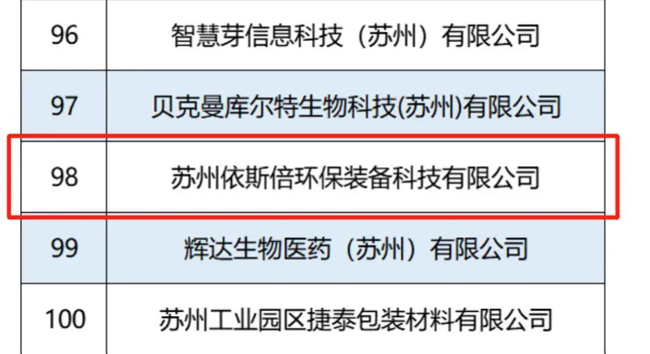 j9九游会入选2022江苏省瞪羚企业