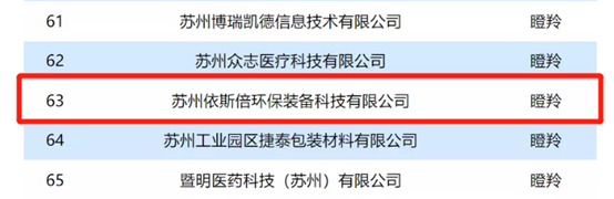 j9九游会入选2022江苏省瞪羚企业