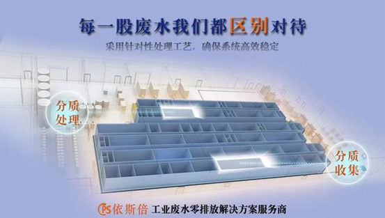 j9九游会环保