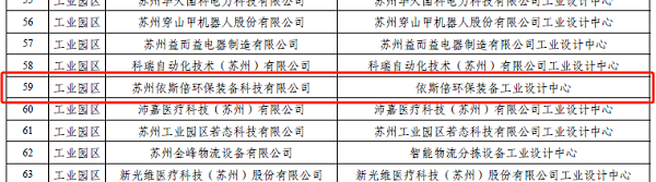 j9九游会环保荣登2023年度苏州市工业设计中心名单