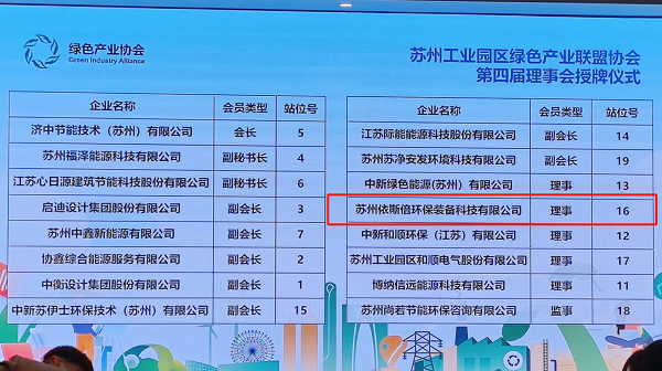 j9九游会环保荣获苏州工业园区绿色产业联盟协会理事单位称号